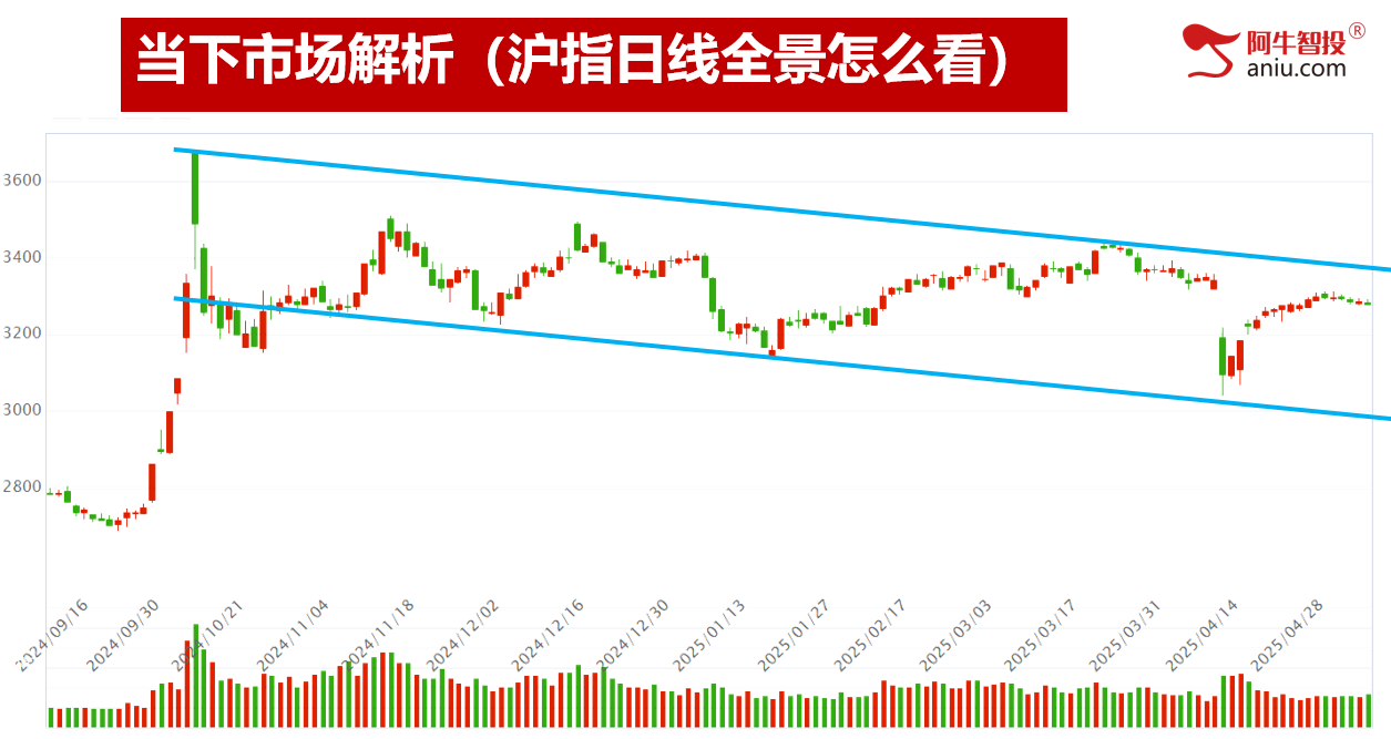 4月份大V阴收官,5月投资布局早知道! 4月份大V阴收官,5月投资布局早知道!