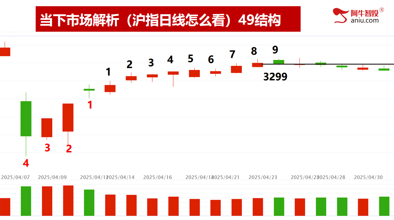 4月份大V阴收官,5月投资布局早知道! 4月份大V阴收官,5月投资布局早知道!