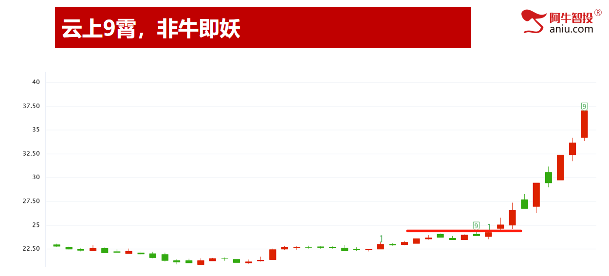 4月份大V阴收官,5月投资布局早知道! 4月份大V阴收官,5月投资布局早知道!