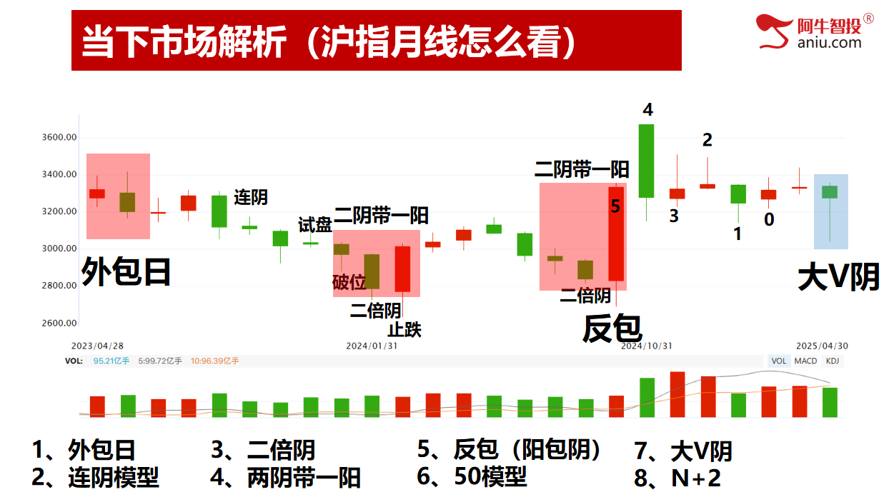 4月份大V阴收官,5月投资布局早知道! 4月份大V阴收官,5月投资布局早知道!