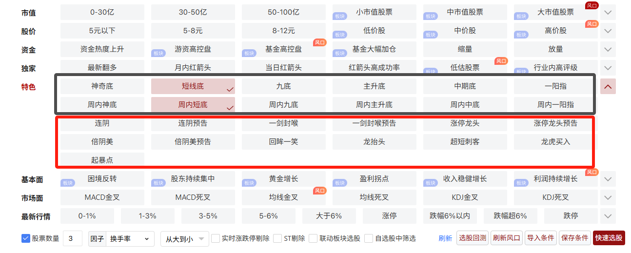 4月份大V阴收官,5月投资布局早知道! 4月份大V阴收官,5月投资布局早知道!