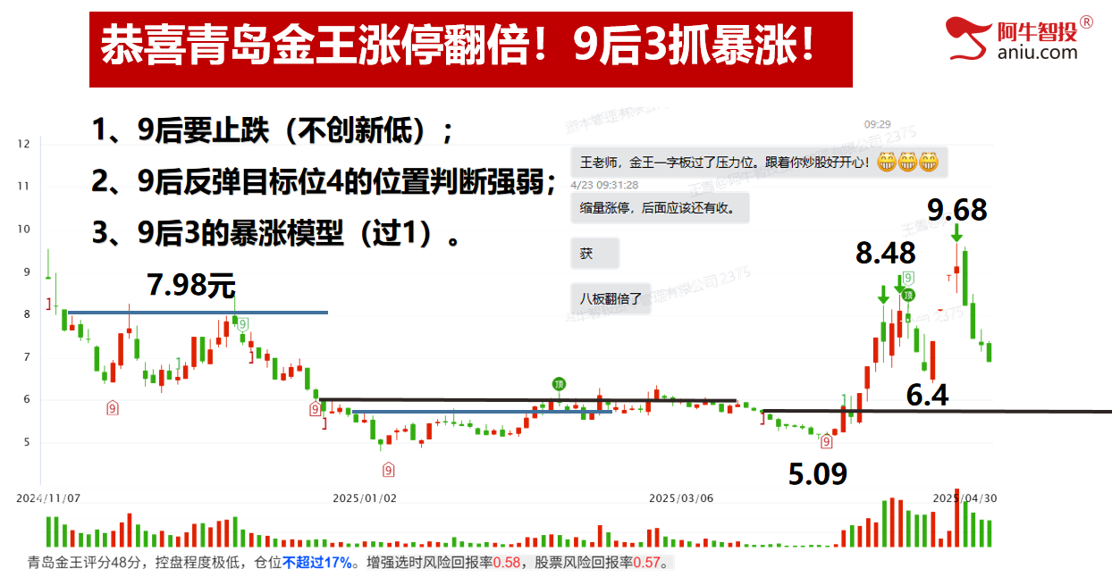 4月份大V阴收官,5月投资布局早知道! 4月份大V阴收官,5月投资布局早知道!