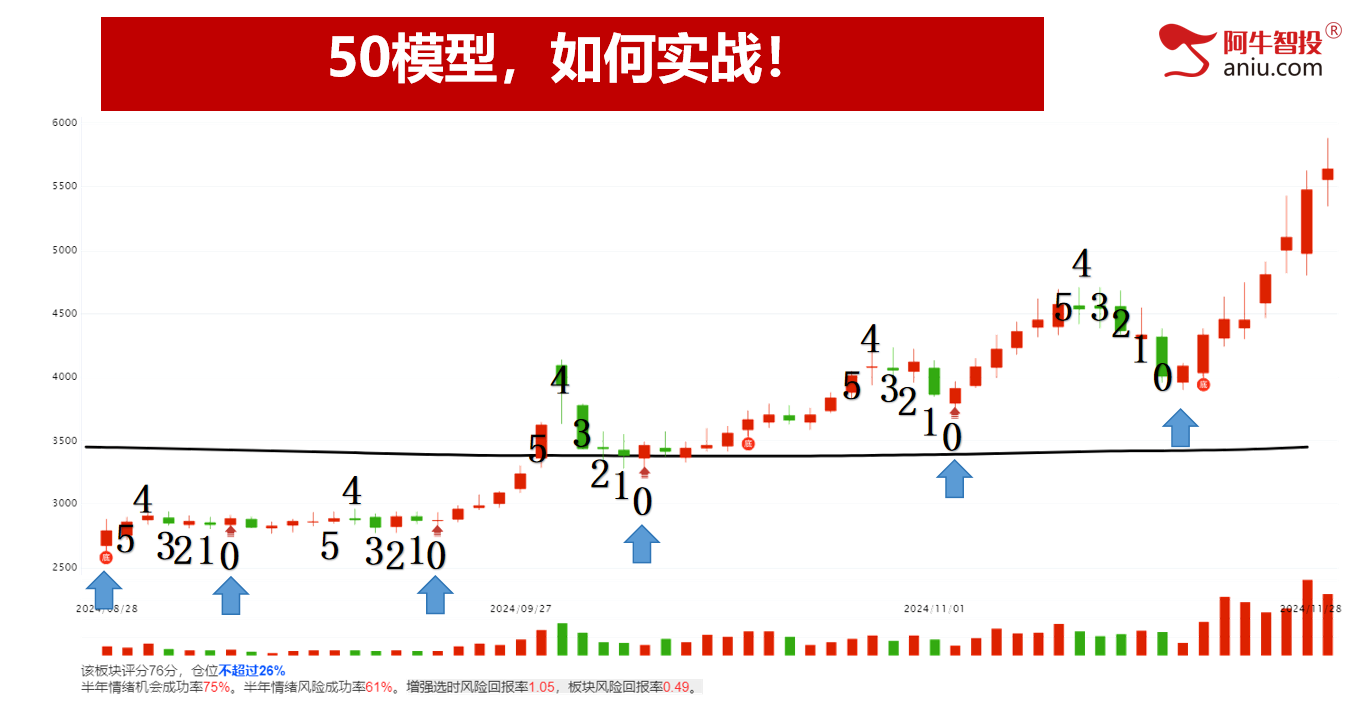 4月份大V阴收官,5月投资布局早知道! 4月份大V阴收官,5月投资布局早知道!