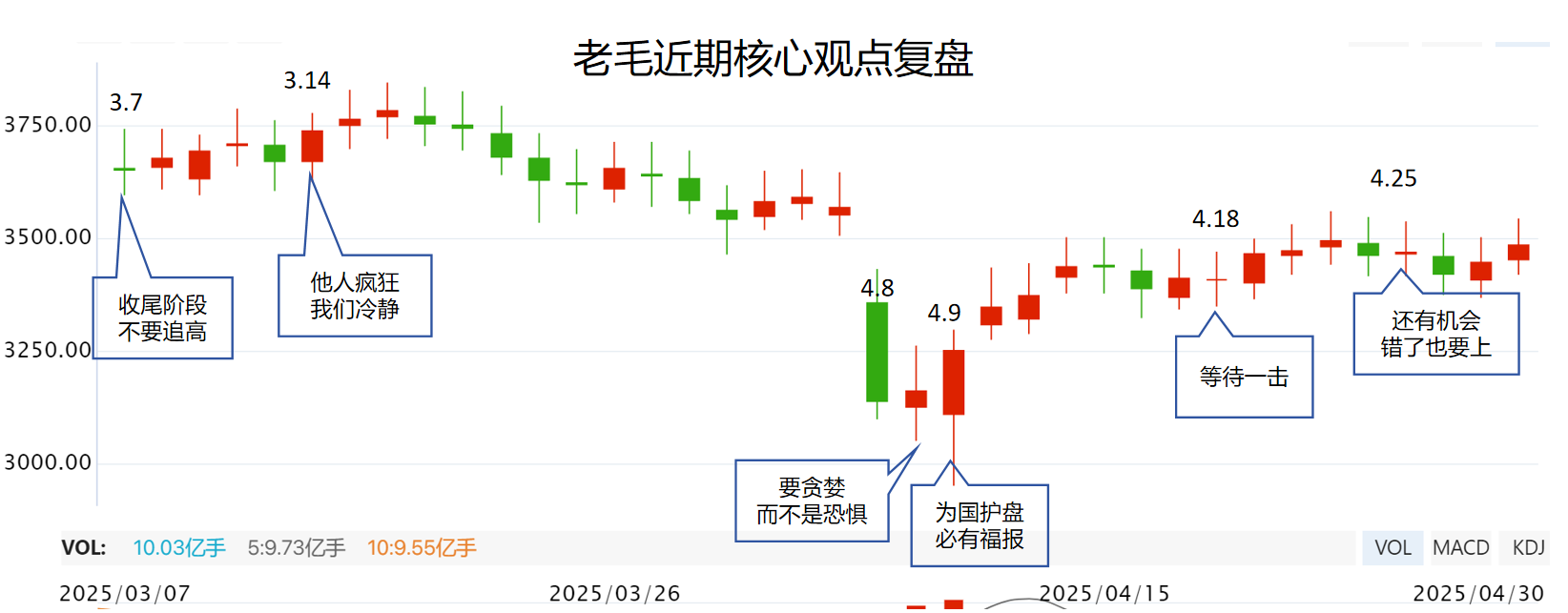 四月收官，五月怎么样？