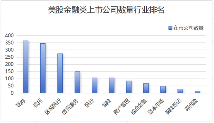 中美股市大PK之三：大金融