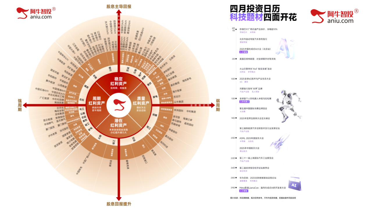 4月份大V阴收官,5月投资布局早知道! 4月份大V阴收官,5月投资布局早知道!
