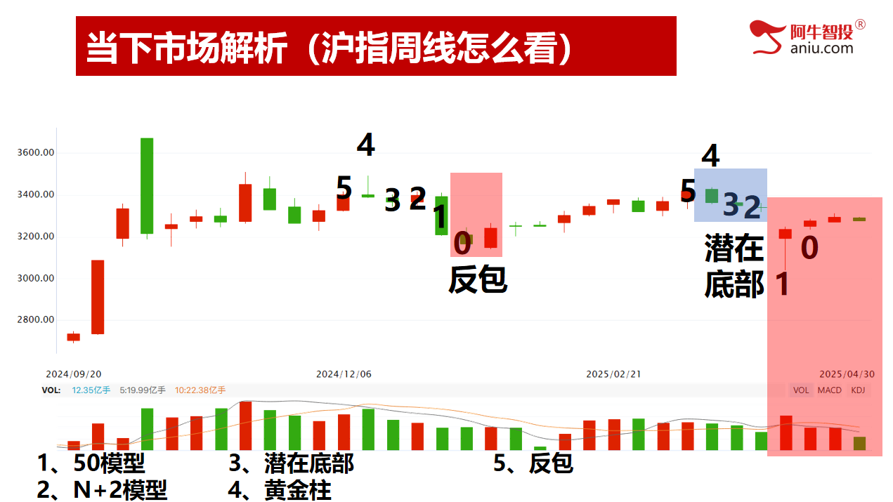4月份大V阴收官,5月投资布局早知道! 4月份大V阴收官,5月投资布局早知道!