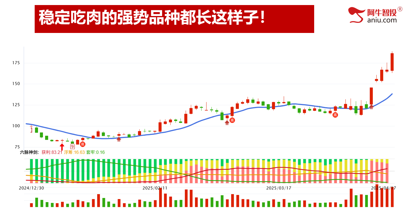 4月份大V阴收官,5月投资布局早知道! 4月份大V阴收官,5月投资布局早知道!