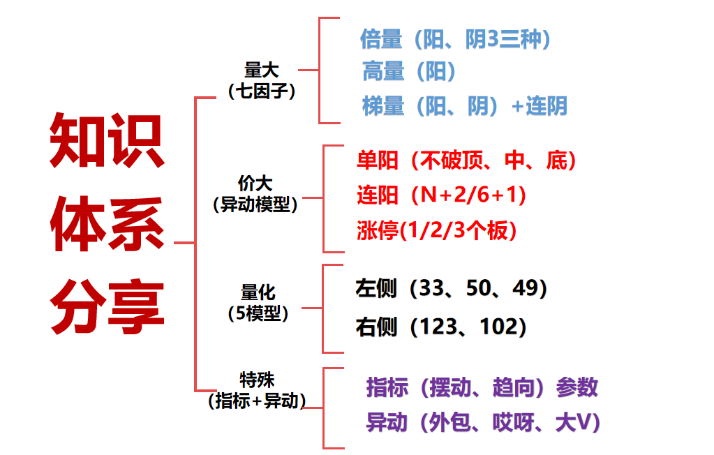 4月份大V阴收官,5月投资布局早知道! 4月份大V阴收官,5月投资布局早知道!