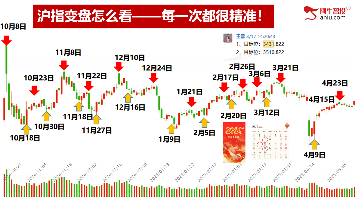 5月开门红是否意味着红五月？去弱留强抓涨停！