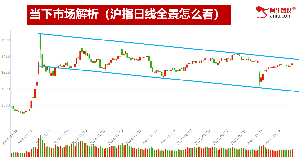 5月开门红是否意味着红五月？去弱留强抓涨停！