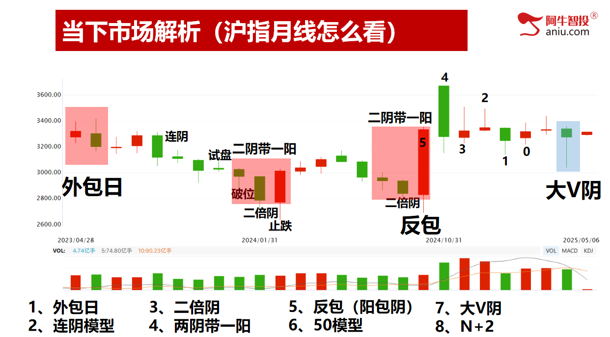 5月开门红是否意味着红五月？去弱留强抓涨停！