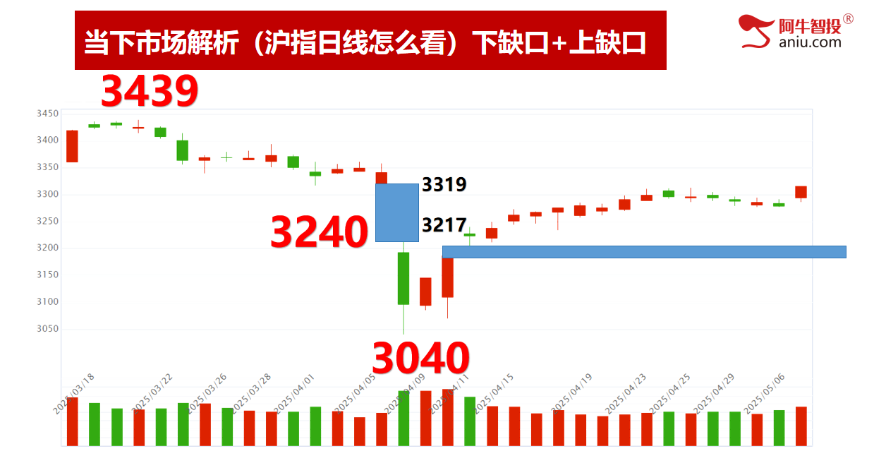 5月开门红是否意味着红五月？去弱留强抓涨停！