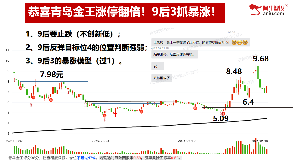 5月开门红是否意味着红五月？去弱留强抓涨停！