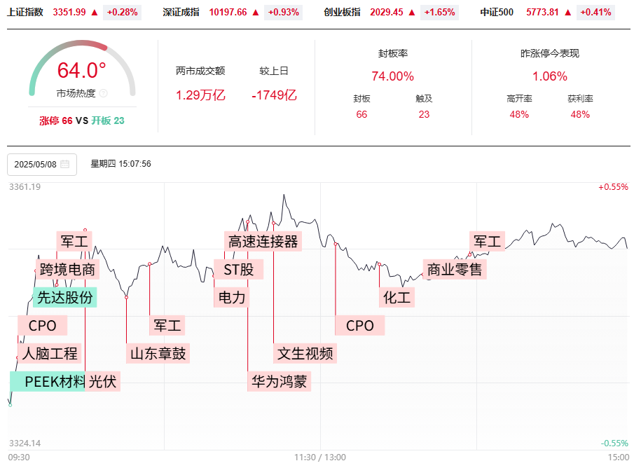 明日就是变盘点，你要怎么办？去弱留强做主升浪！