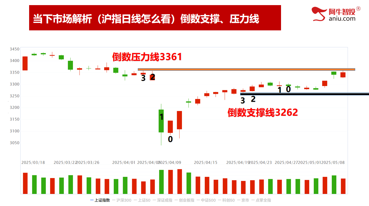 明日就是变盘点，你要怎么办？去弱留强做主升浪！