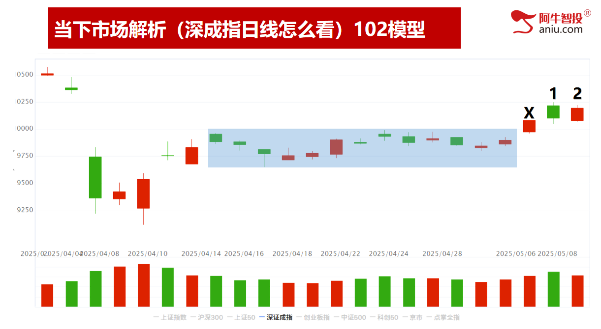 明日就是变盘点，你要怎么办？去弱留强做主升浪！