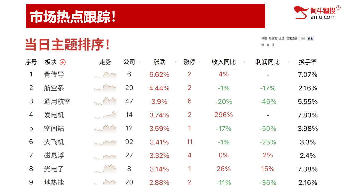 明日就是变盘点，你要怎么办？去弱留强做主升浪！