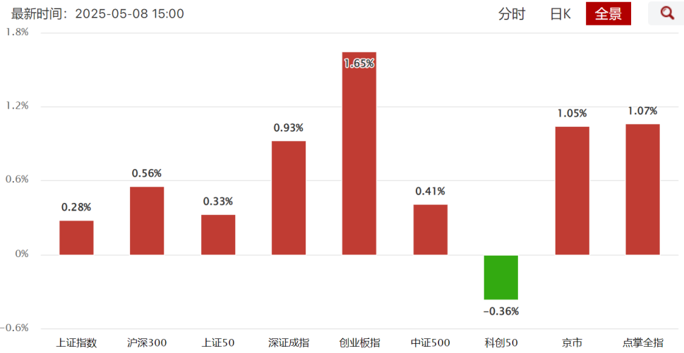 抢先手 国运来了挡不住