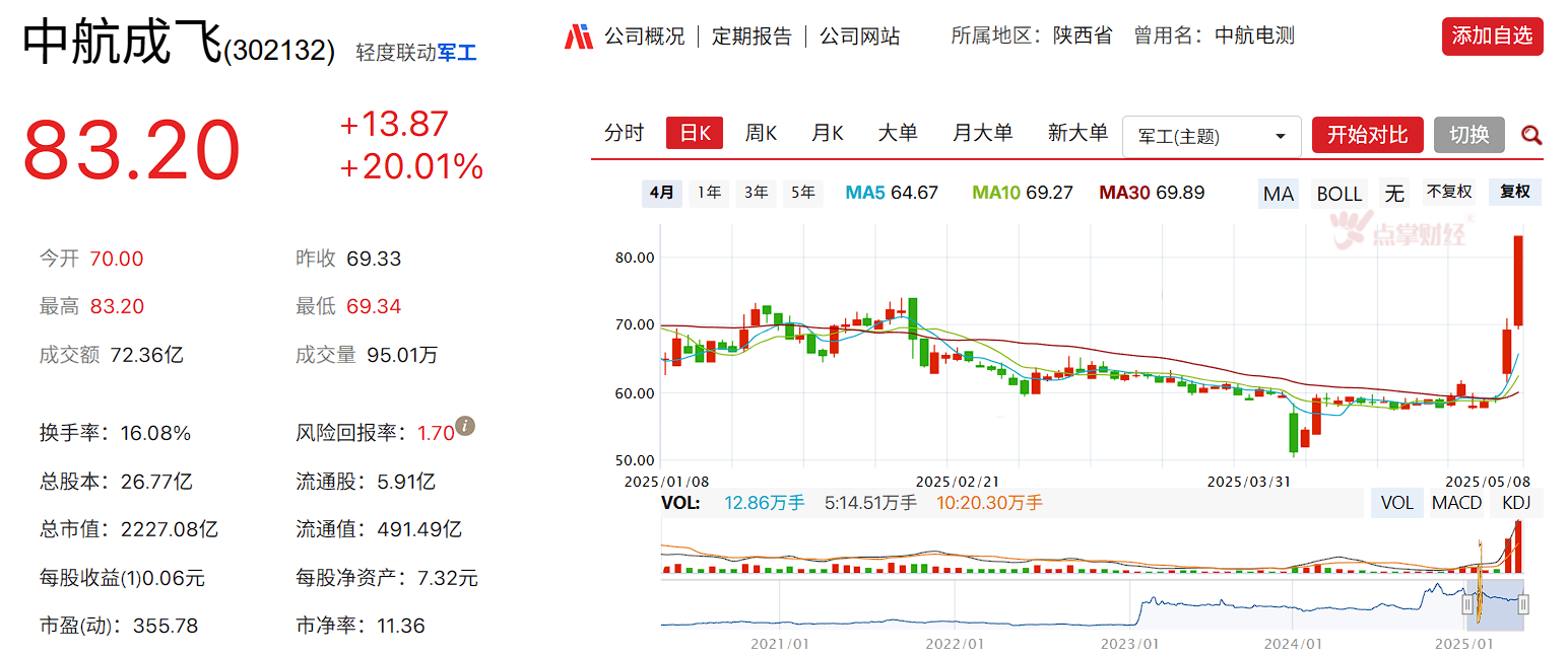 抢先手 国运来了挡不住