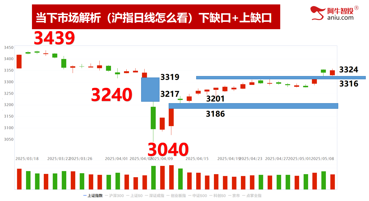明日就是变盘点，你要怎么办？去弱留强做主升浪！