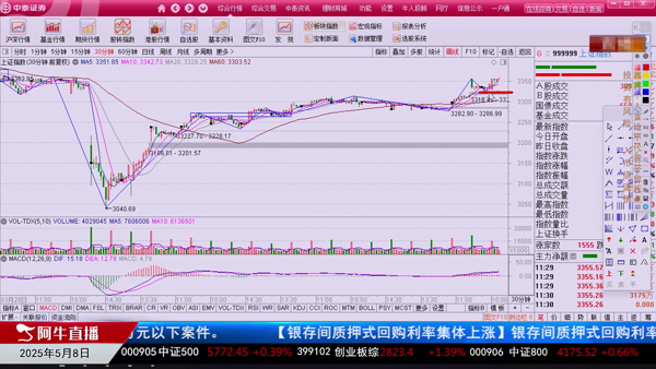 吴道鹏：横盘震荡高抛低吸应对