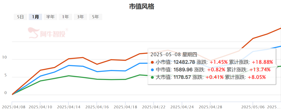 抢先手 国运来了挡不住