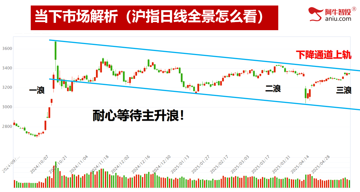 市场如期变盘，分化行情开始！去弱留强才是硬道理！