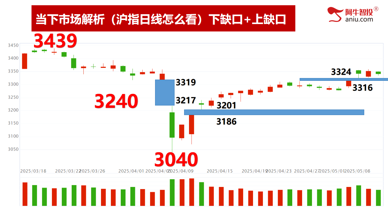 市场如期变盘，分化行情开始！去弱留强才是硬道理！