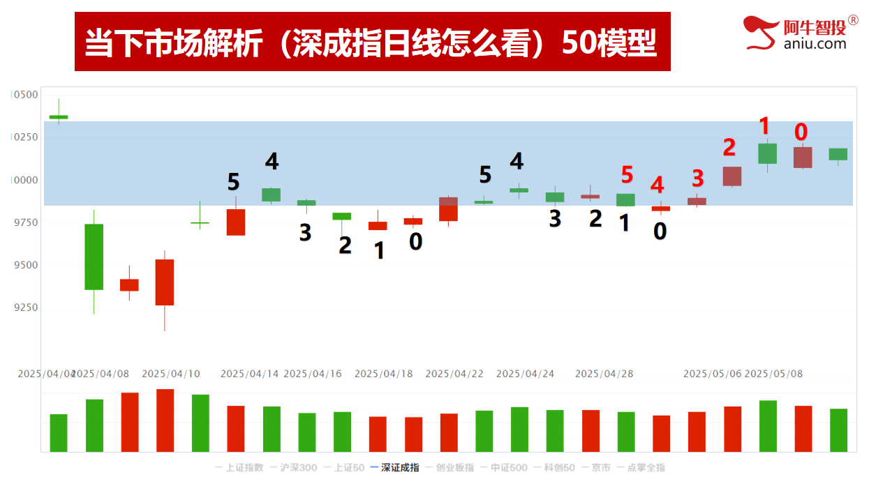 市场如期变盘，分化行情开始！去弱留强才是硬道理！