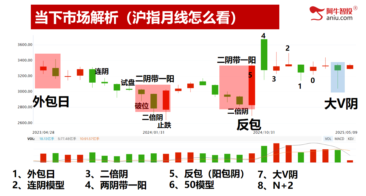 市场如期变盘，分化行情开始！去弱留强才是硬道理！