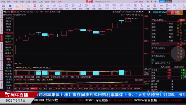 刘健：消息催动行情的持续性如何？