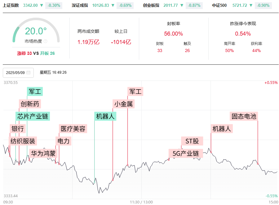 市场如期变盘，分化行情开始！去弱留强才是硬道理！