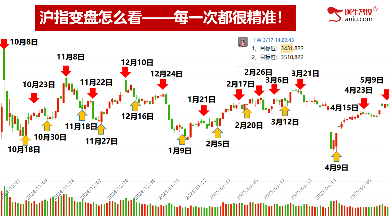 市场如期变盘，分化行情开始！去弱留强才是硬道理！