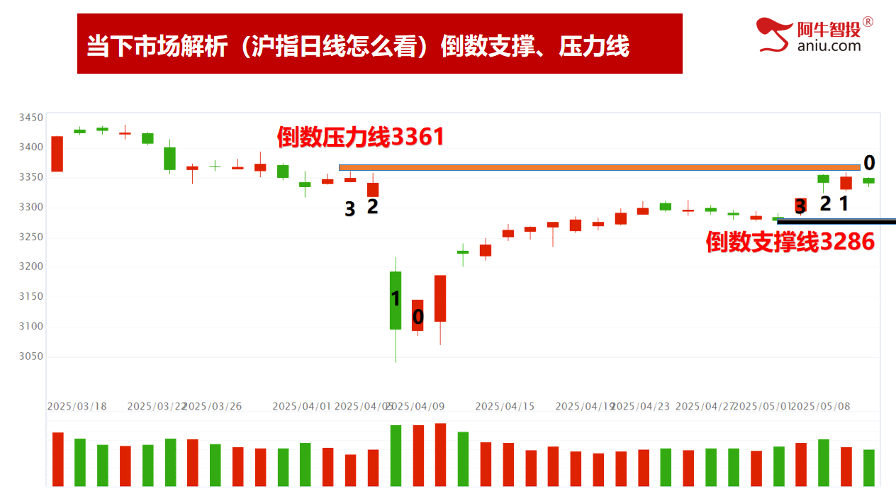 市场如期变盘，分化行情开始！去弱留强才是硬道理！