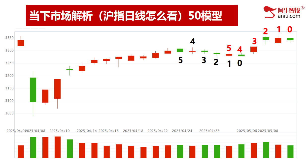 市场如期变盘，分化行情开始！去弱留强才是硬道理！