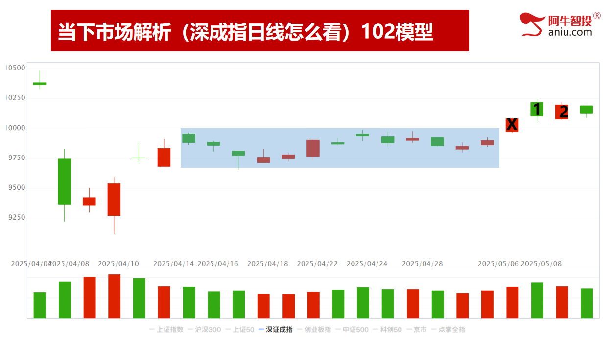 市场如期变盘，分化行情开始！去弱留强才是硬道理！