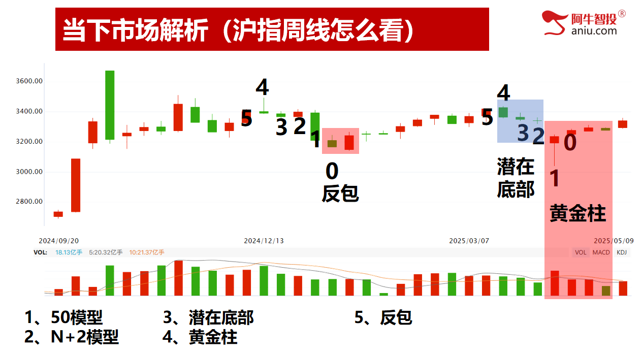市场如期变盘，分化行情开始！去弱留强才是硬道理！