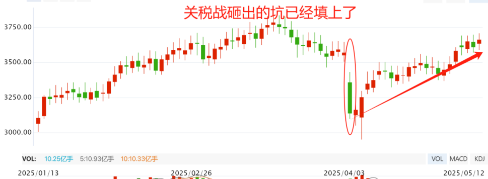 3点发消息，几个意思？