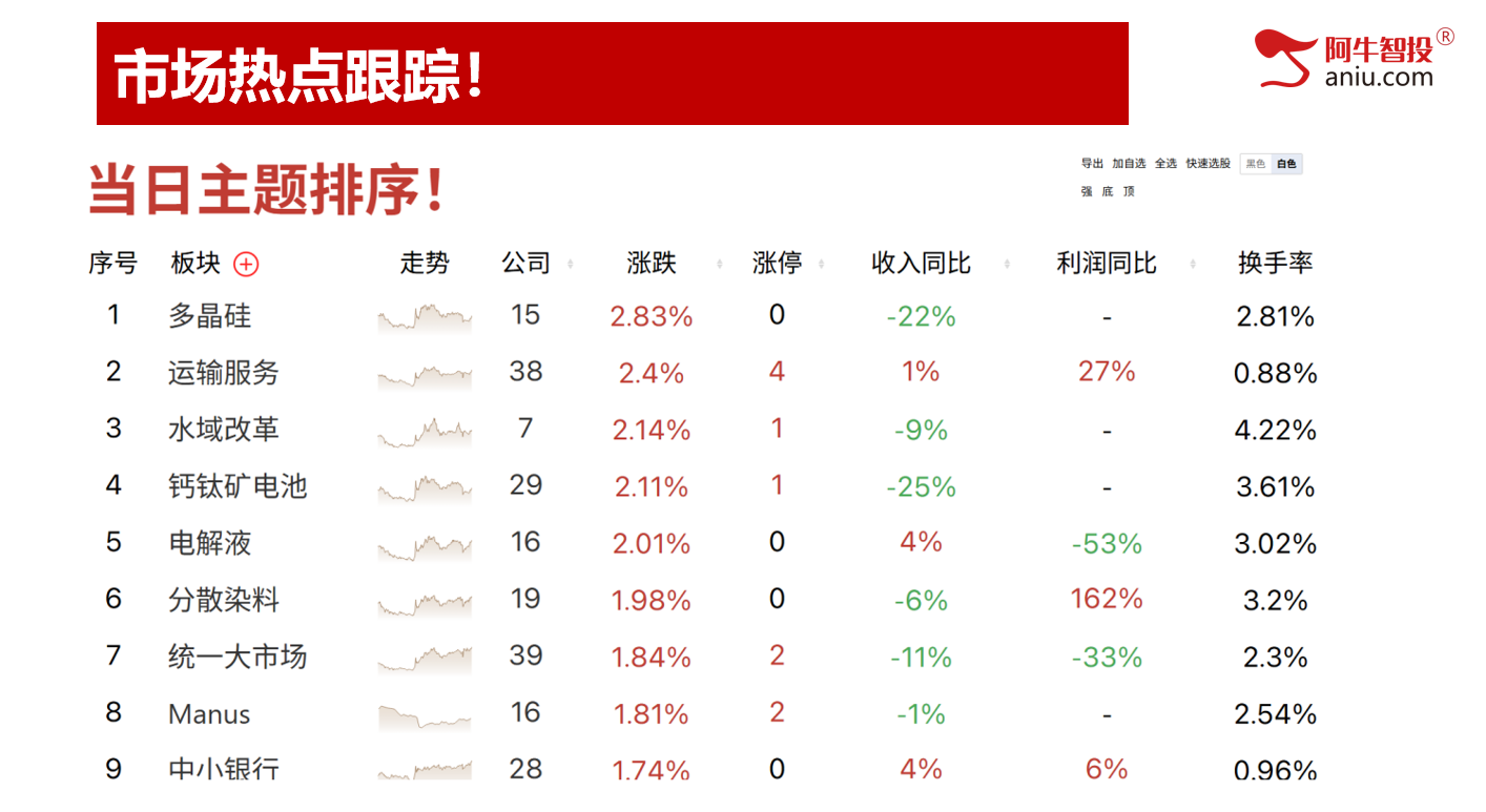 利好后为何不涨？高开回落接下来要怎么办 ？下一个红墙怎么找？
