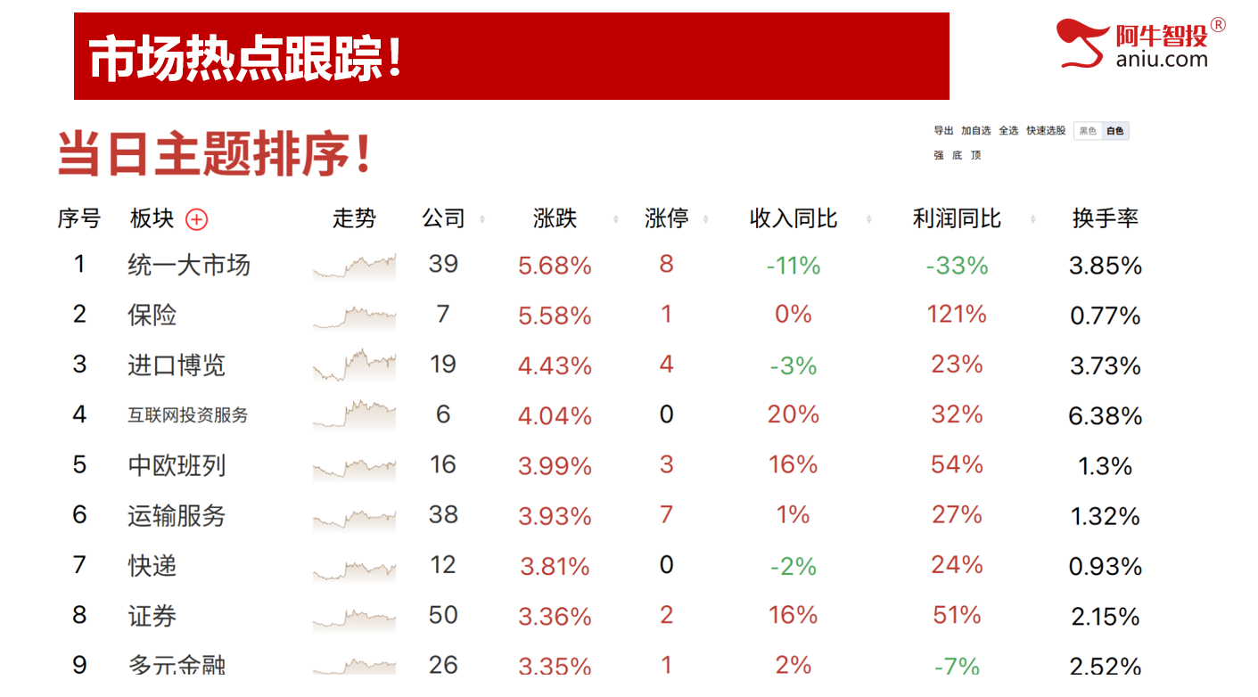 沪指重回3400点上方，是加速的开始，还是诱多的陷阱？
