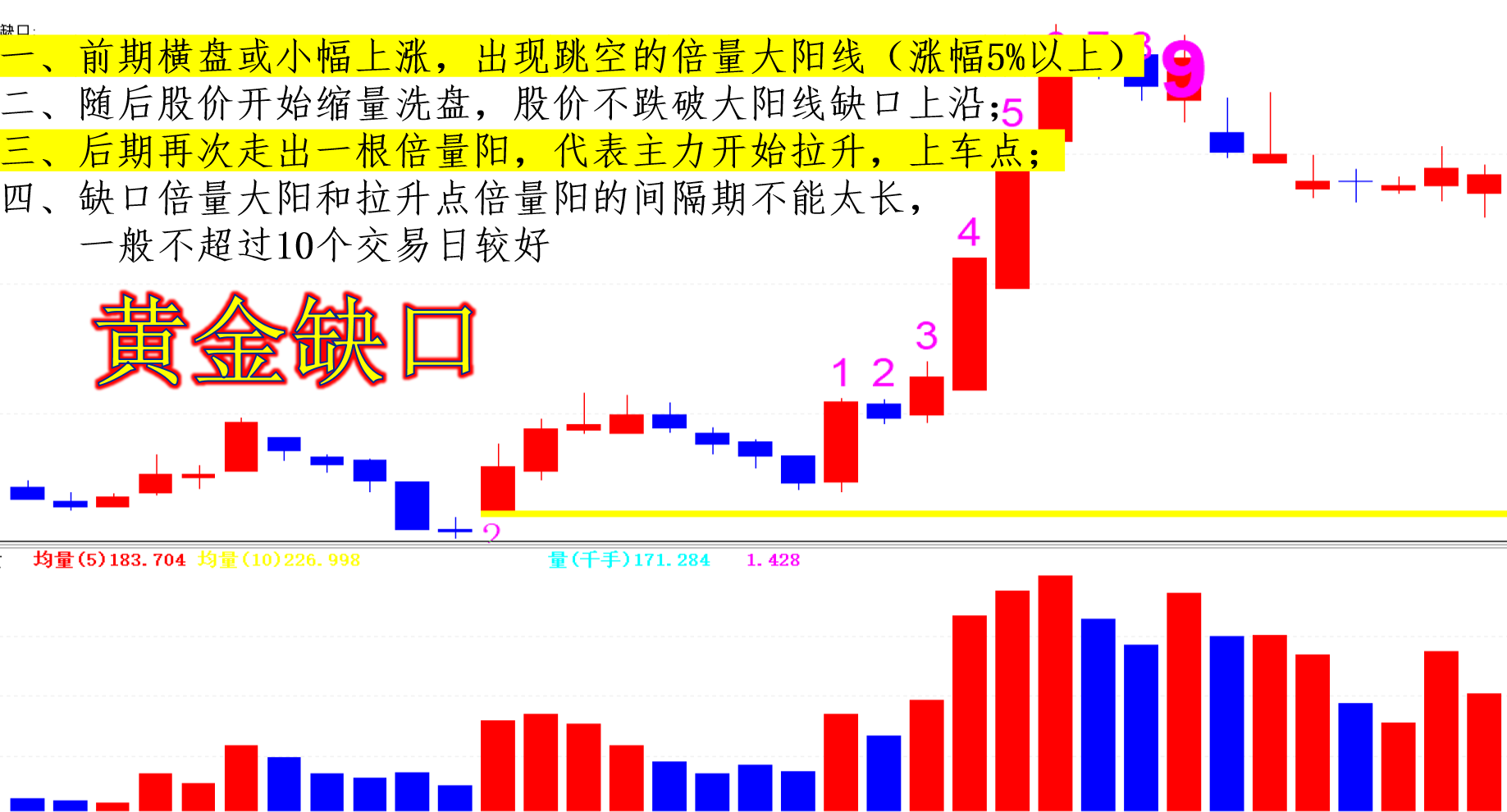 沪指重回3400点上方，是加速的开始，还是诱多的陷阱？