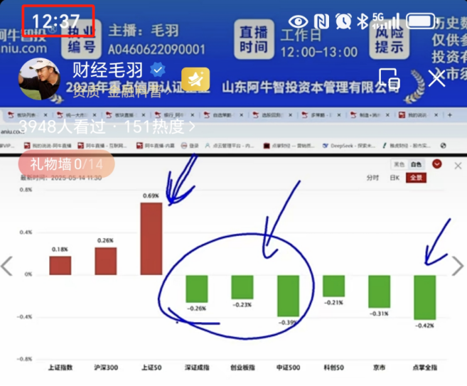超级主力怎么操盘？