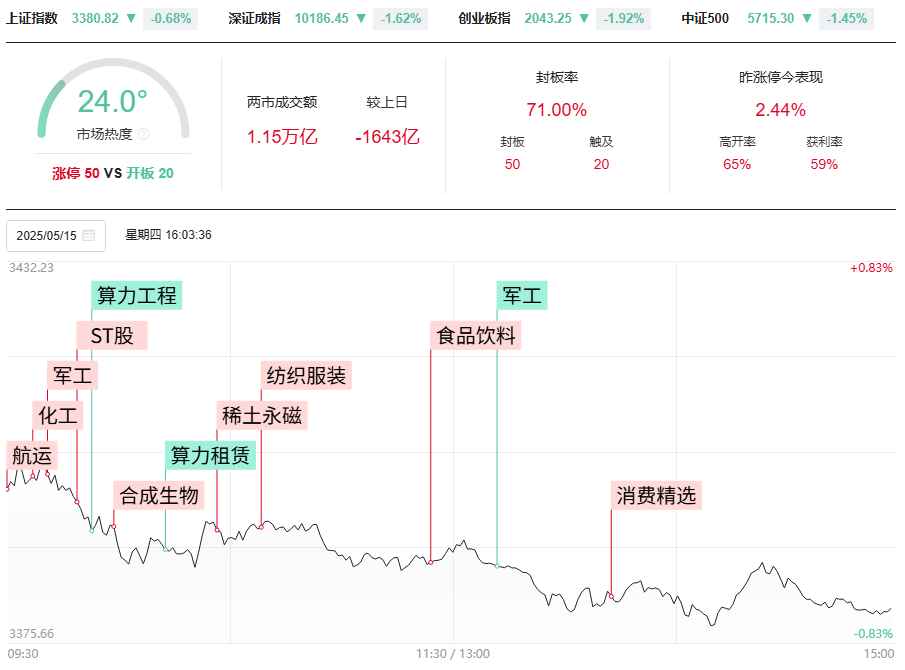 突破后的回踩别担心，去弱留强的调仓换股风口开启！