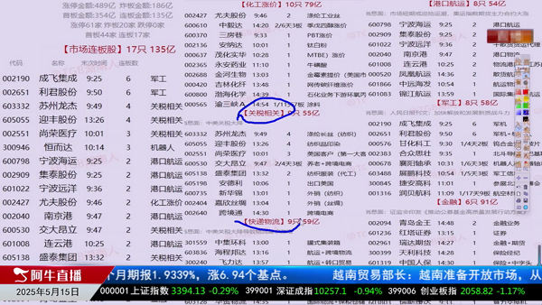 刘健：掘金关税受益方向机会