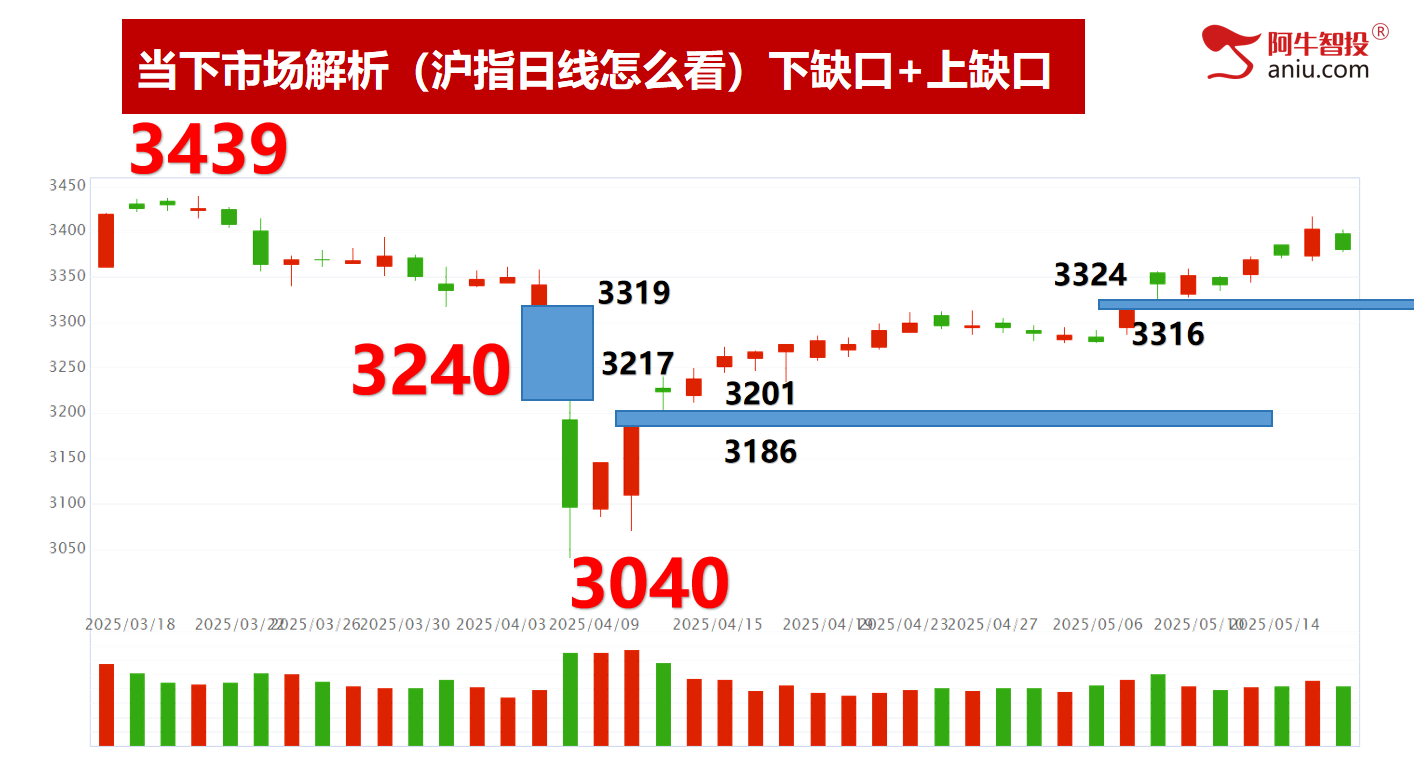 突破后的回踩别担心，去弱留强的调仓换股风口开启！