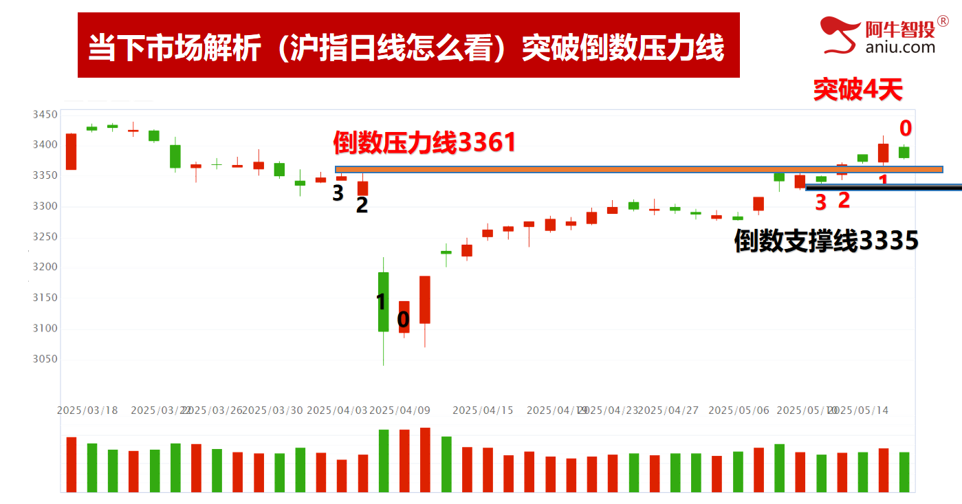 突破后的回踩别担心，去弱留强的调仓换股风口开启！