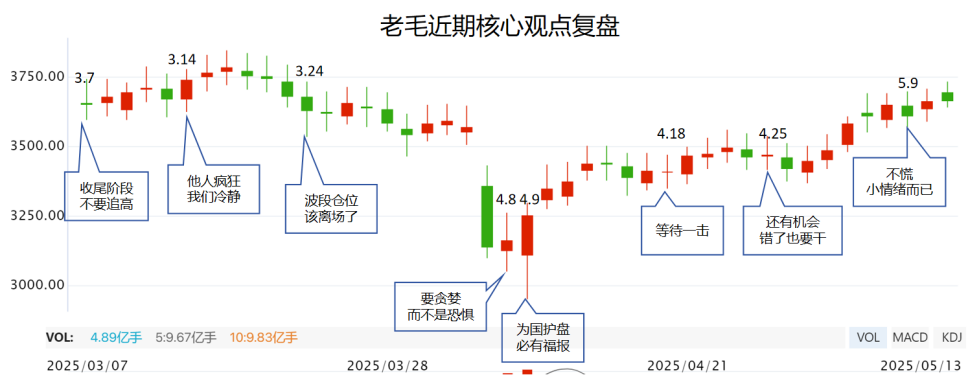 各种利好也刺激不起大A？