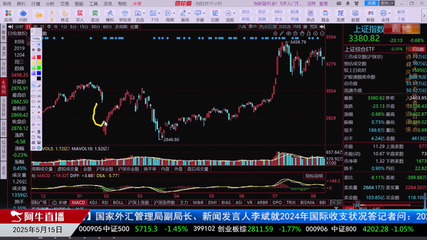 刘健：金融板块异动扮演何种角色？