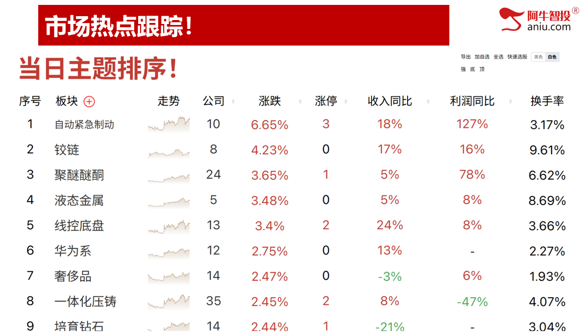 倒数支撑线3335，回踩后的机会在哪里？50模型下周见短底！